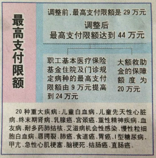 林芝济南医保卡怎么报销(济南医保卡怎么报销住院费用)