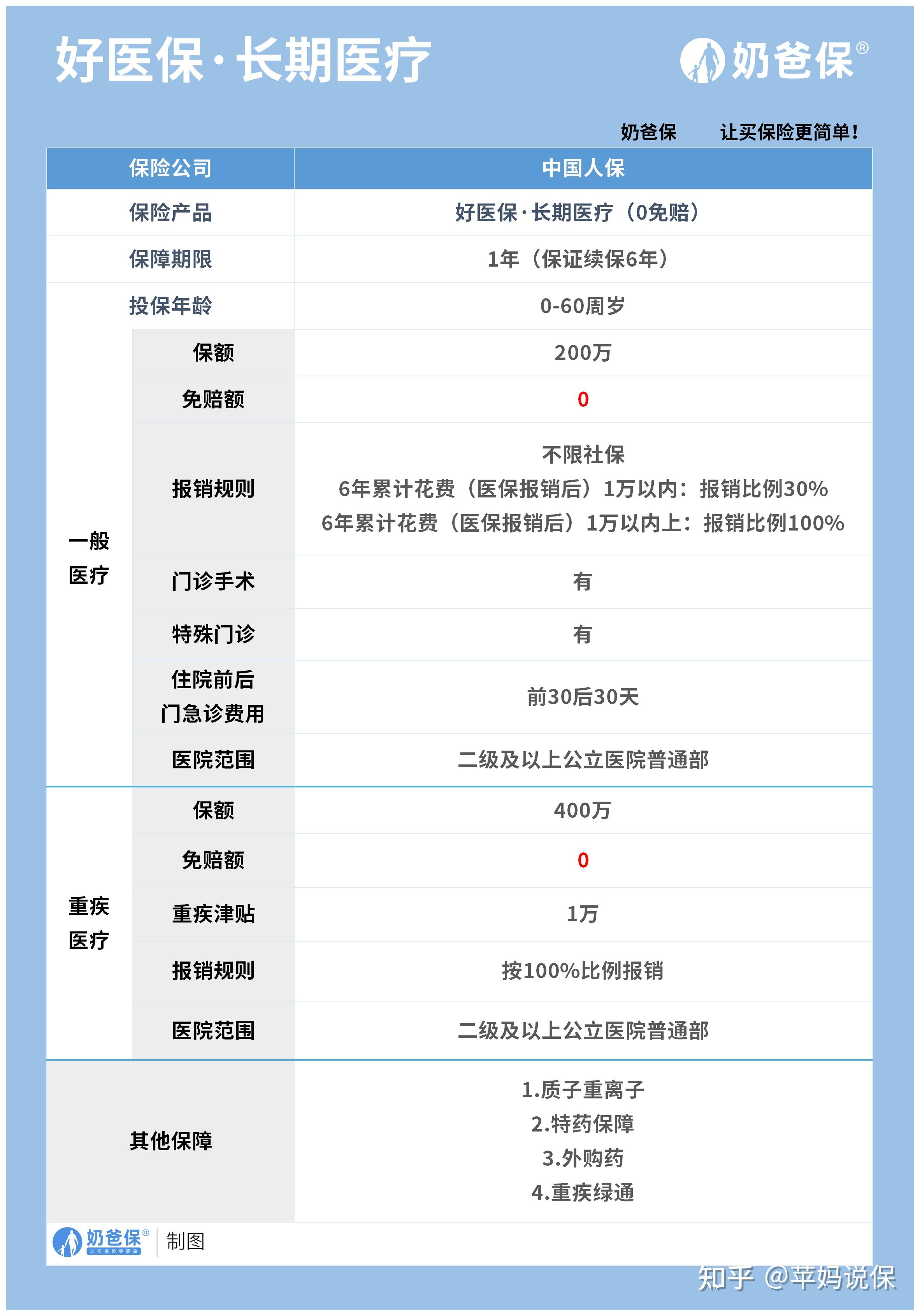 林芝医保卡提现方法支付宝(医保卡怎么在支付宝提现)