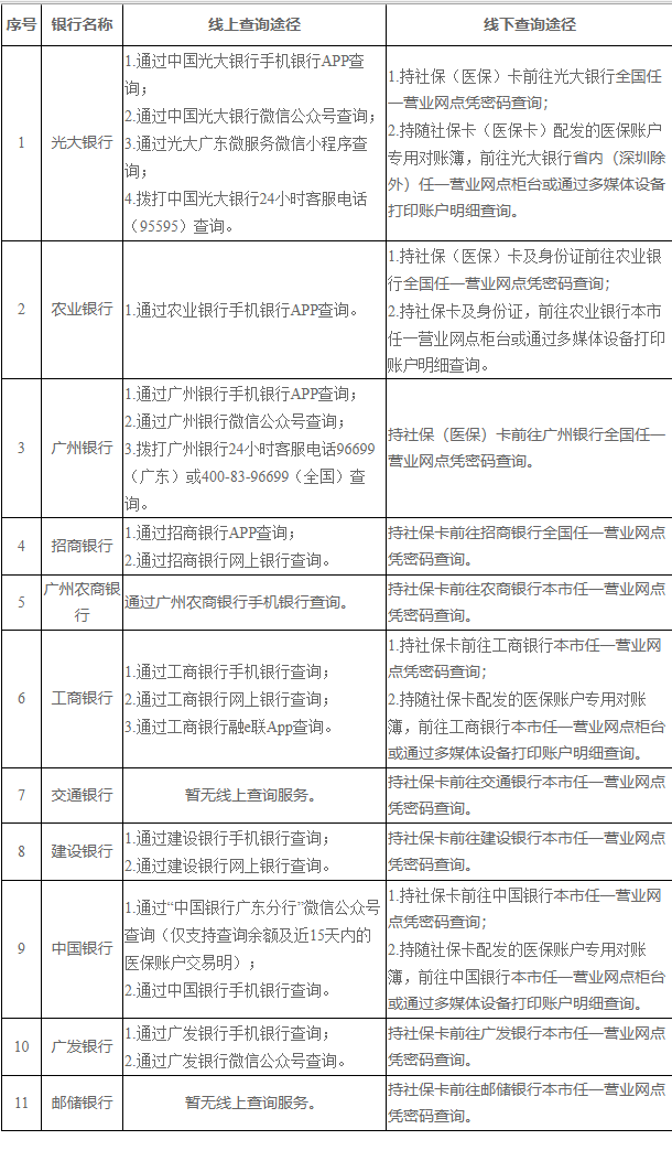 林芝广州医保卡的钱怎么取出来(广州医保账户余额可以取出来吗)