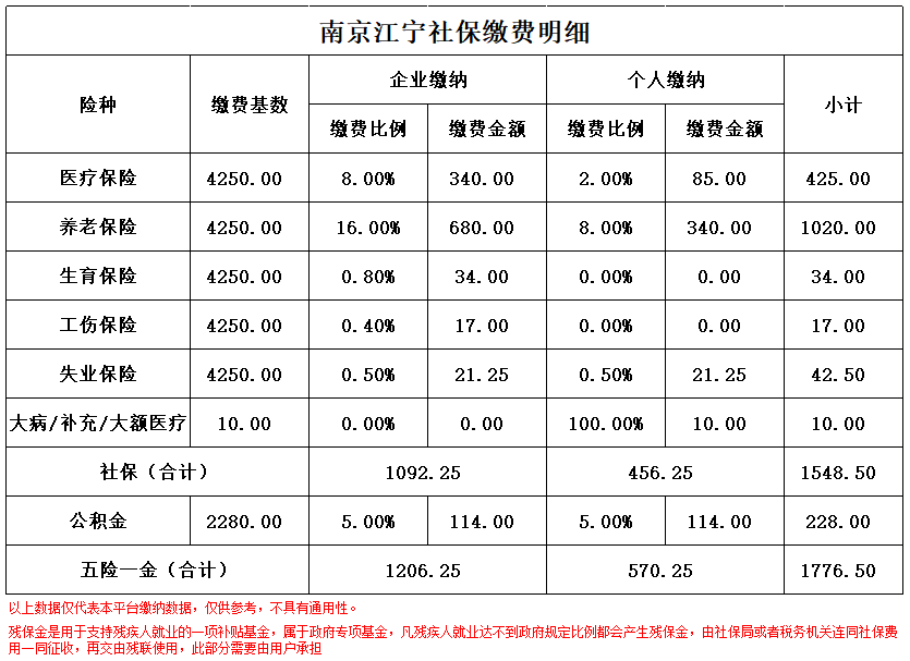 林芝南京医保卡余额转到异地怎么转(谁能提供南京医保卡的钱怎么转到别的城市？)