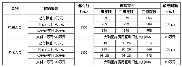 林芝医保卡里的现金如何使用(谁能提供医保卡现金支付是什么意思？)