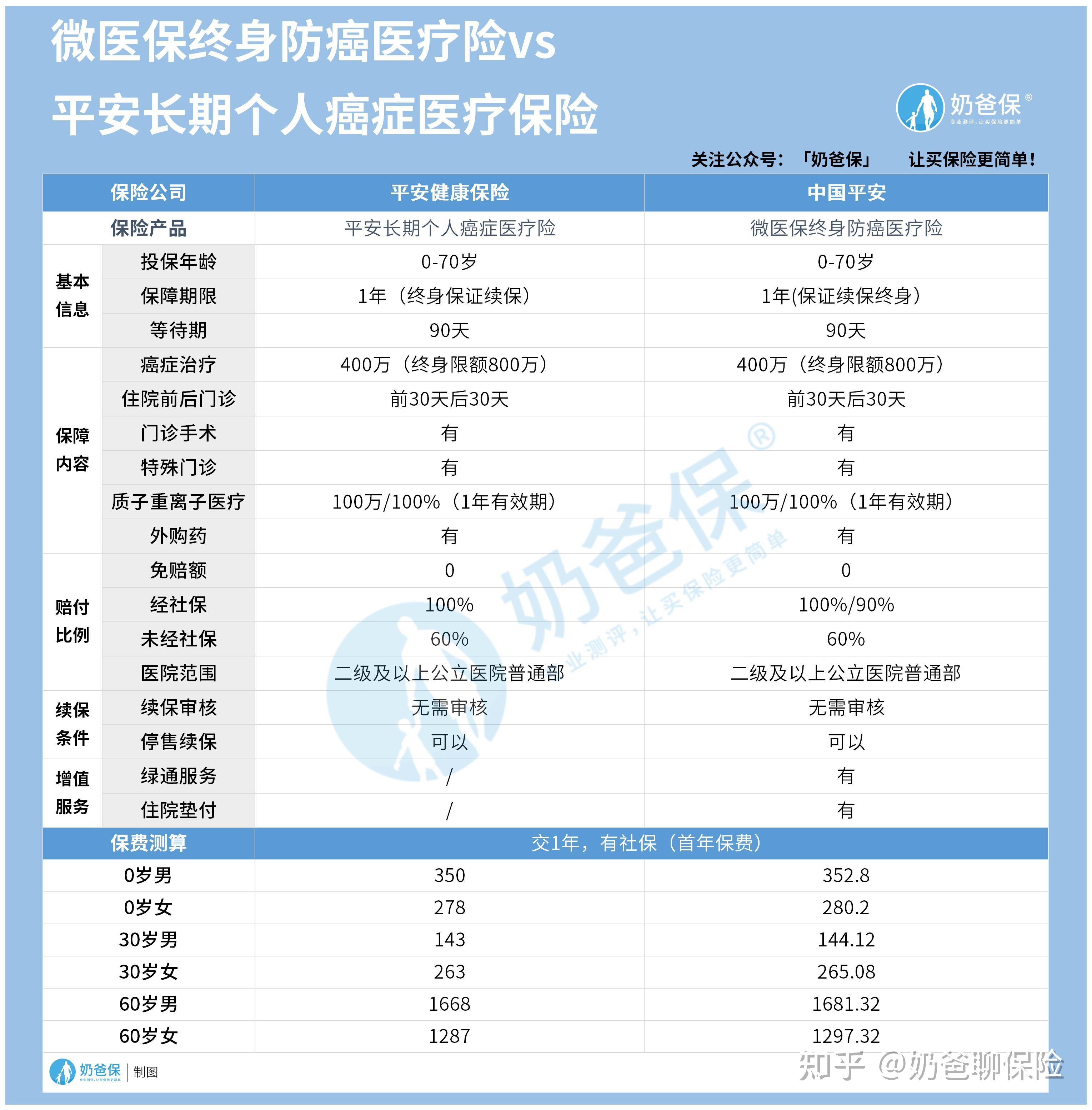 林芝医保卡提现套取中介(谁能提供医保卡提现骗局？)