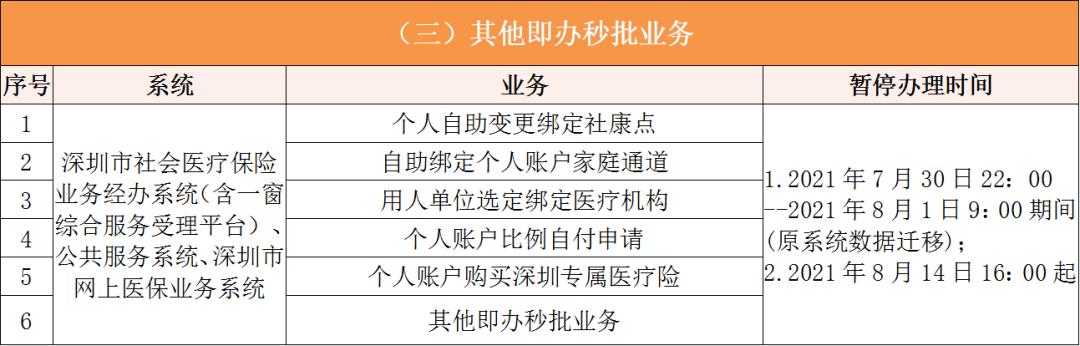 林芝深圳医保卡提取现金方法(谁能提供深圳医保卡里的钱怎么取现？)