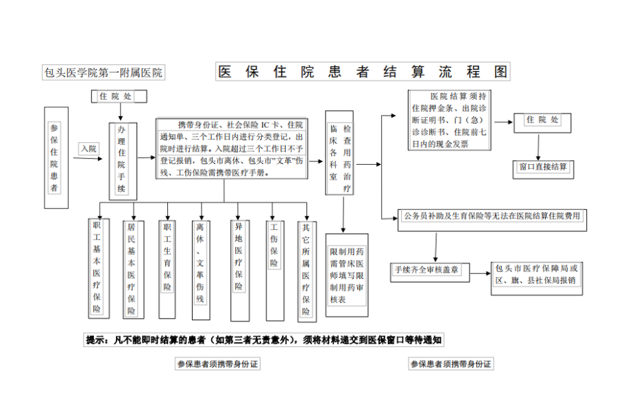 林芝独家分享医保卡取现金流程图的渠道(找谁办理林芝医保卡取现金流程图唯欣qw413612助君取出？)