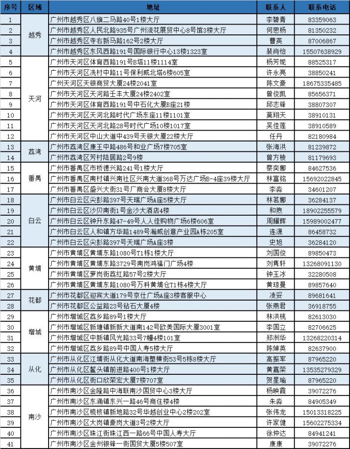 林芝独家分享广州医保卡换现金联系方式的渠道(找谁办理林芝广州医保卡换领和补发在什么地址？)