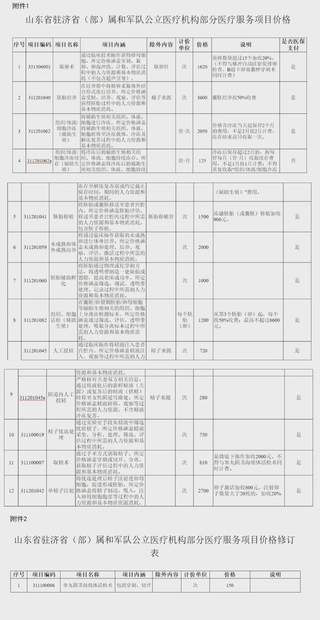 林芝独家分享山东医保卡最新政策的渠道(找谁办理林芝山东省医保卡报销政策？)