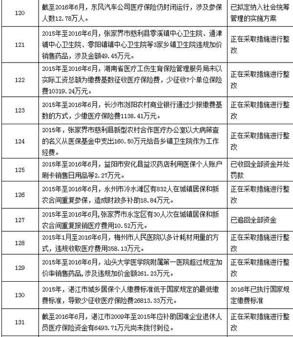 林芝最新个人医保套取现金技巧方法分析(最方便真实的林芝个人医保套取现金技巧
方法)