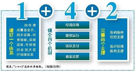 林芝最新西安医保套现的一些联系方式方法分析(最方便真实的林芝西安医保套现的一些联系方式怎么填方法)