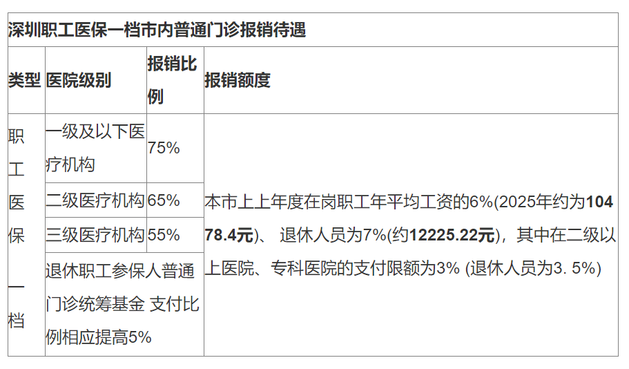 林芝最新深圳医保24小时咨询电话方法分析(最方便真实的林芝深圳医保24小时咨询电话是多少方法)