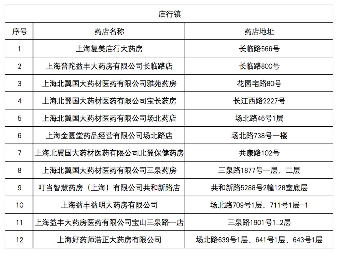 林芝最新去药店直接说套医保卡方法分析(最方便真实的林芝什么药店愿意给你套医保卡方法)