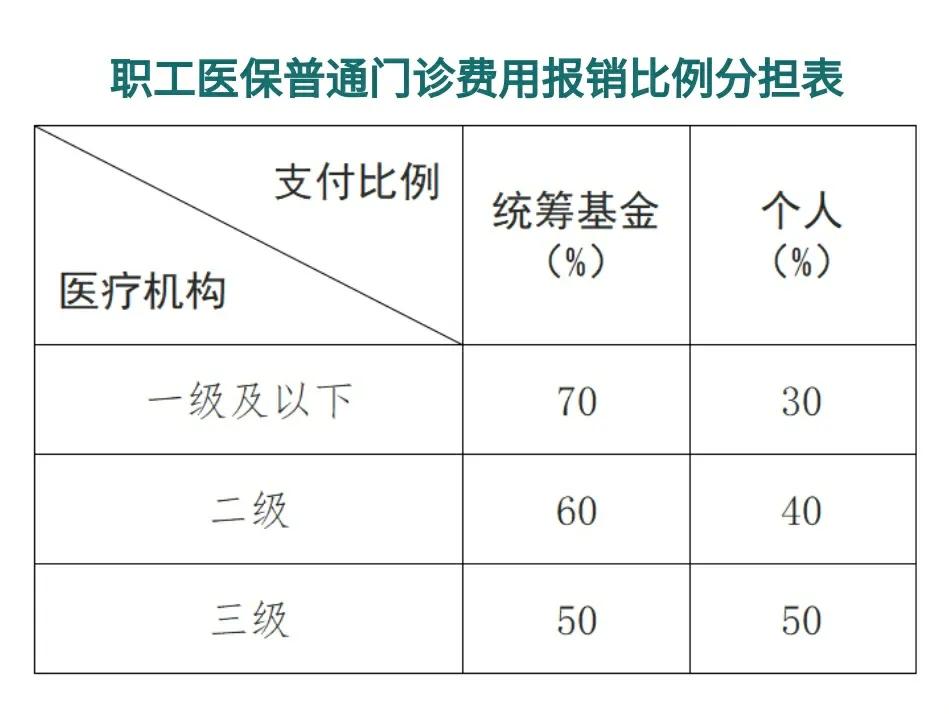 林芝最新医保卡每月打入多少钱方法分析(最方便真实的林芝北京医保卡每月打入多少钱方法)