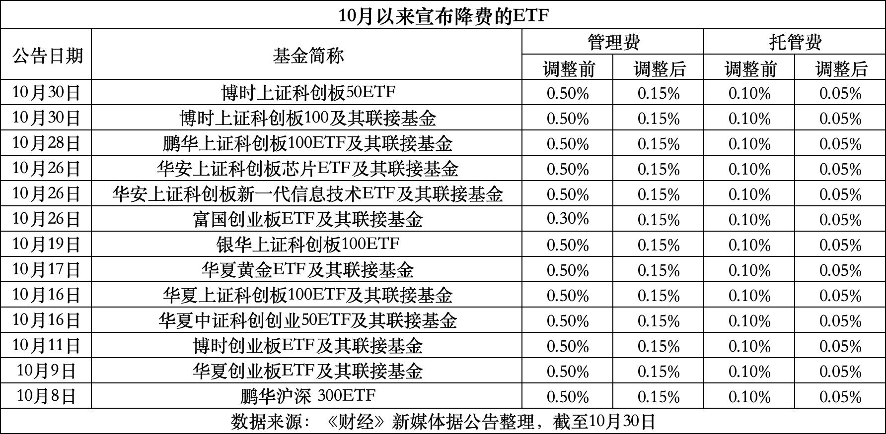 林芝最新费率1.5%是多少钱方法分析(最方便真实的林芝费率146%是多少方法)