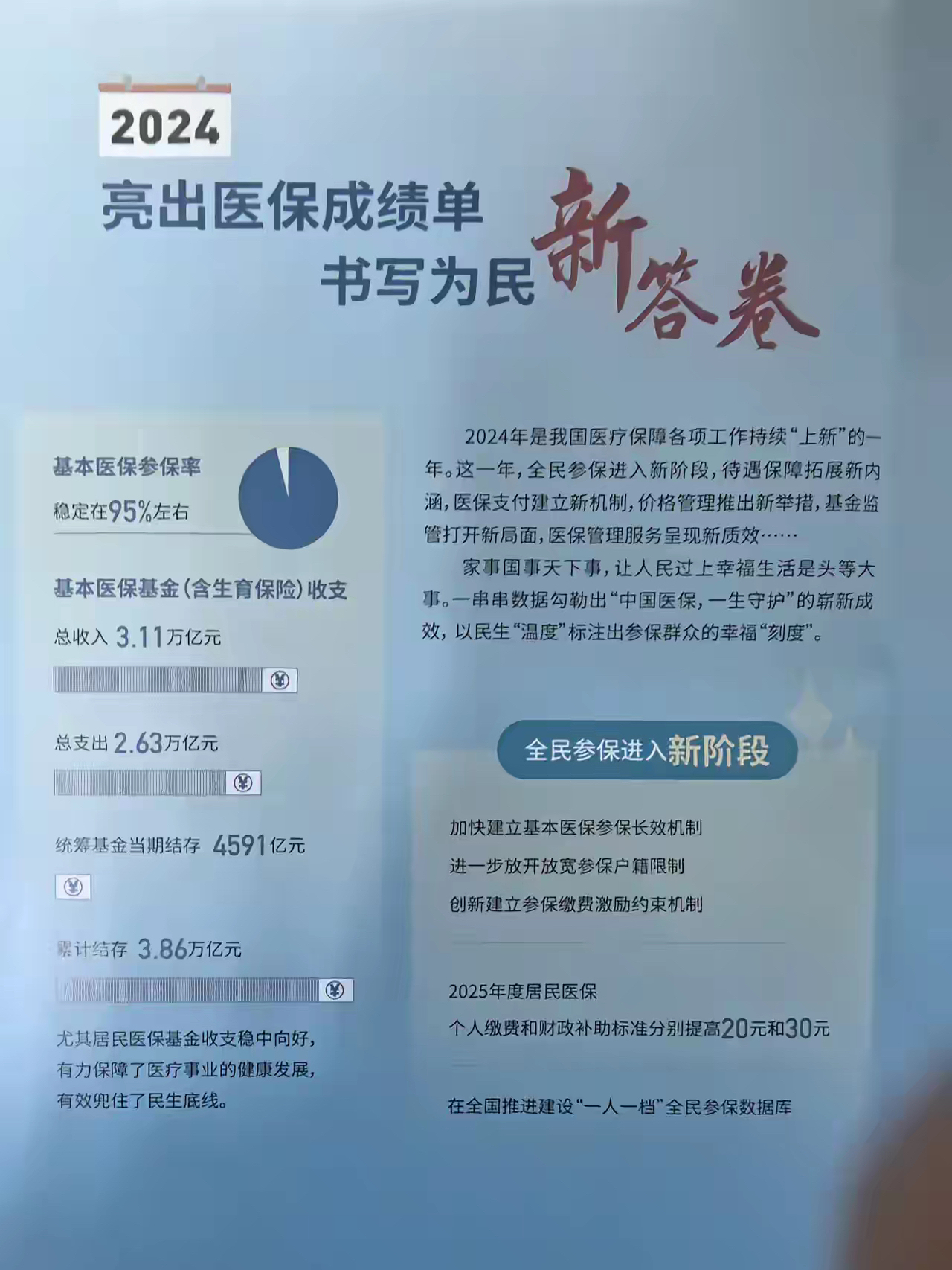 林芝最新医保报销85%怎么算方法分析(最方便真实的林芝医保报销85%具体计算方法)