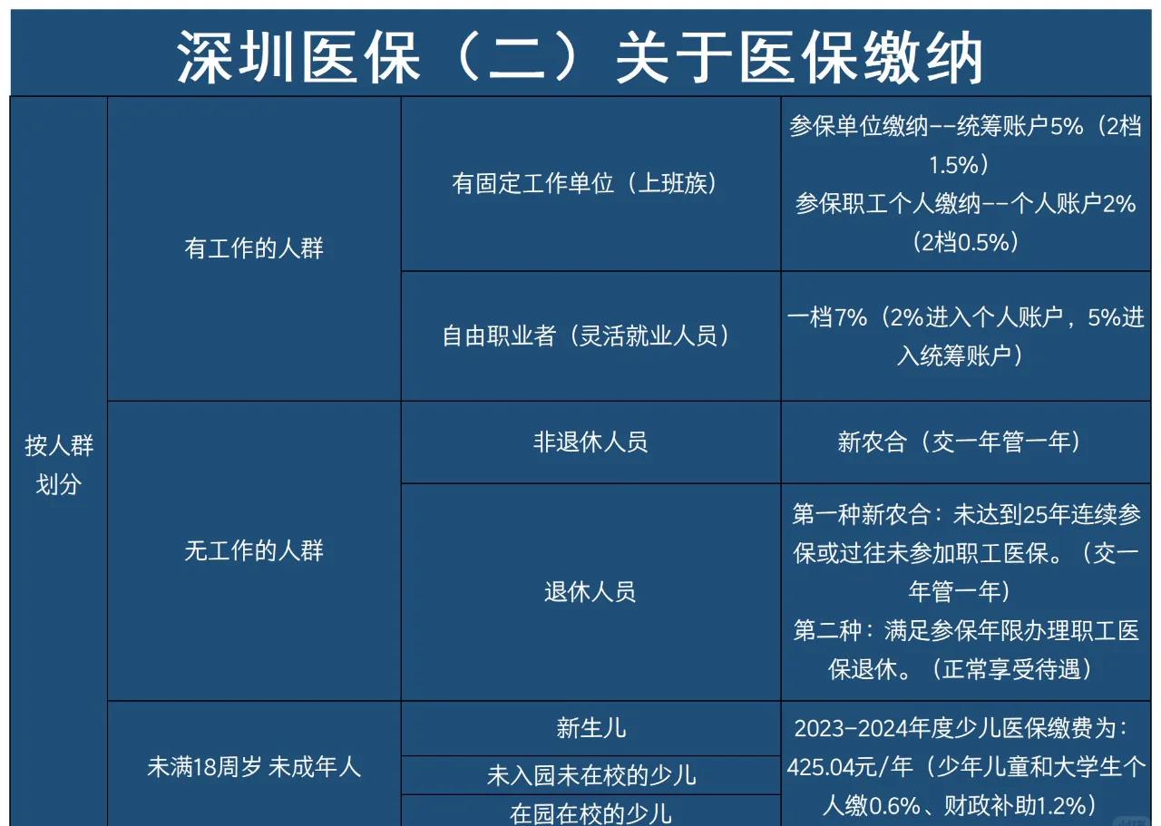林芝最新深圳医保提取方法分析(最方便真实的林芝深圳医保提取秒到嶶新qw413612兑现钱来方法)