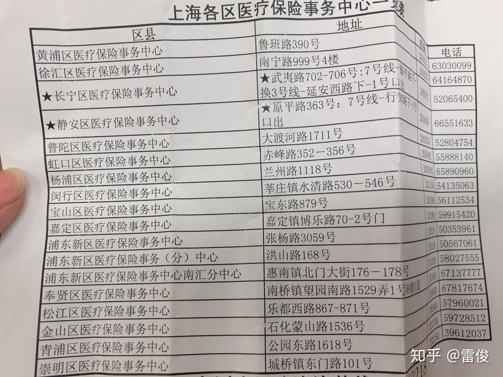 林芝最新上海套医保卡一般几个点方法分析(最方便真实的林芝上海套医保卡一般几个点报销方法)
