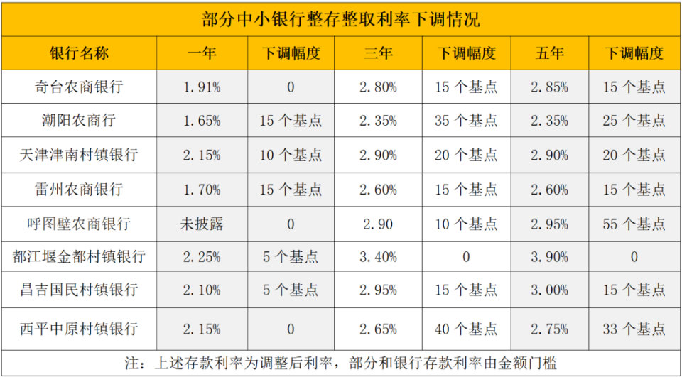 林芝最新亿联银行6%存款规则方法分析(最方便真实的林芝亿联银行的存款利息是多少方法)