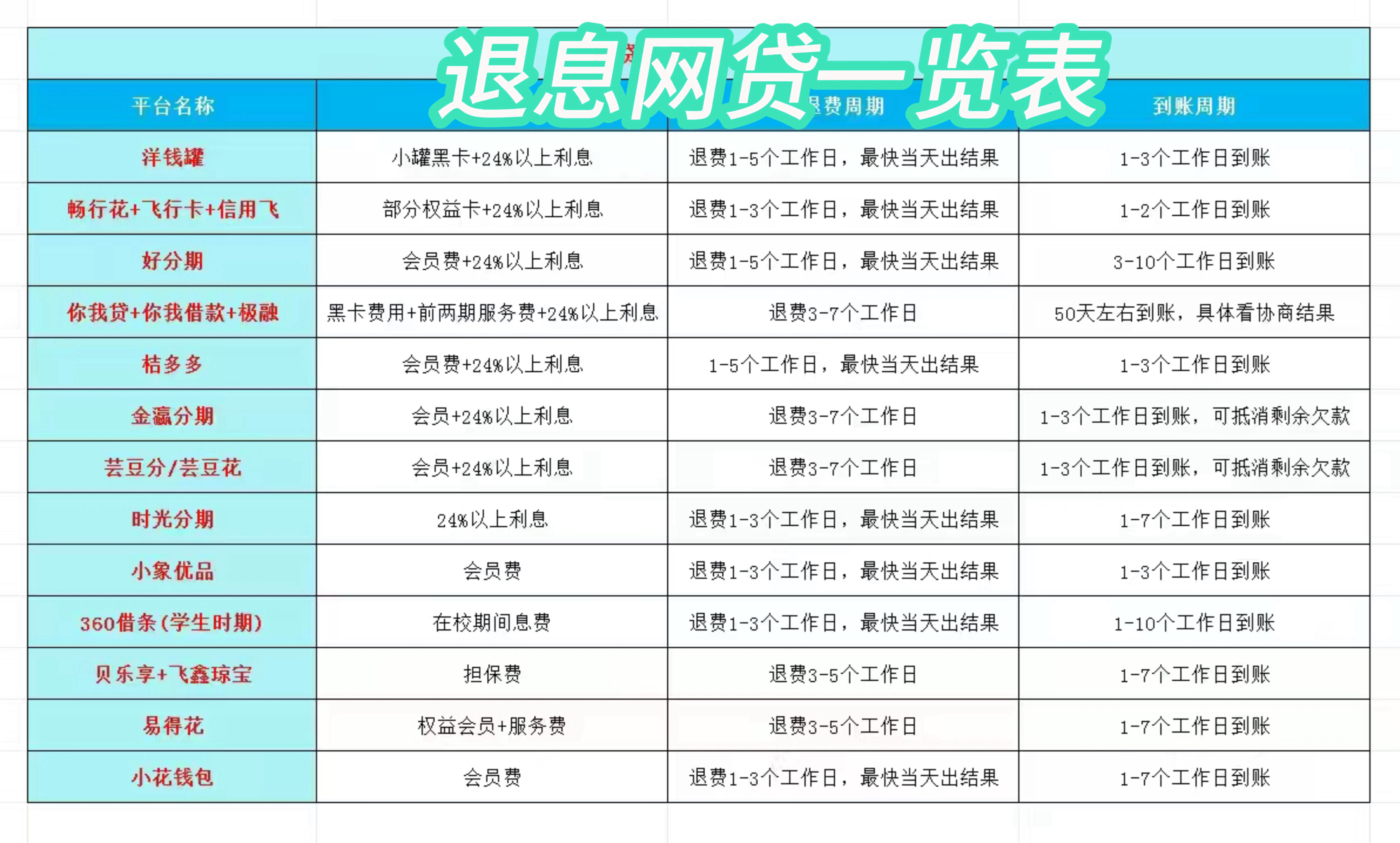 林芝最新贷款中介收20%服务费方法分析(最方便真实的林芝贷款中介服务费20个点违法吗方法)