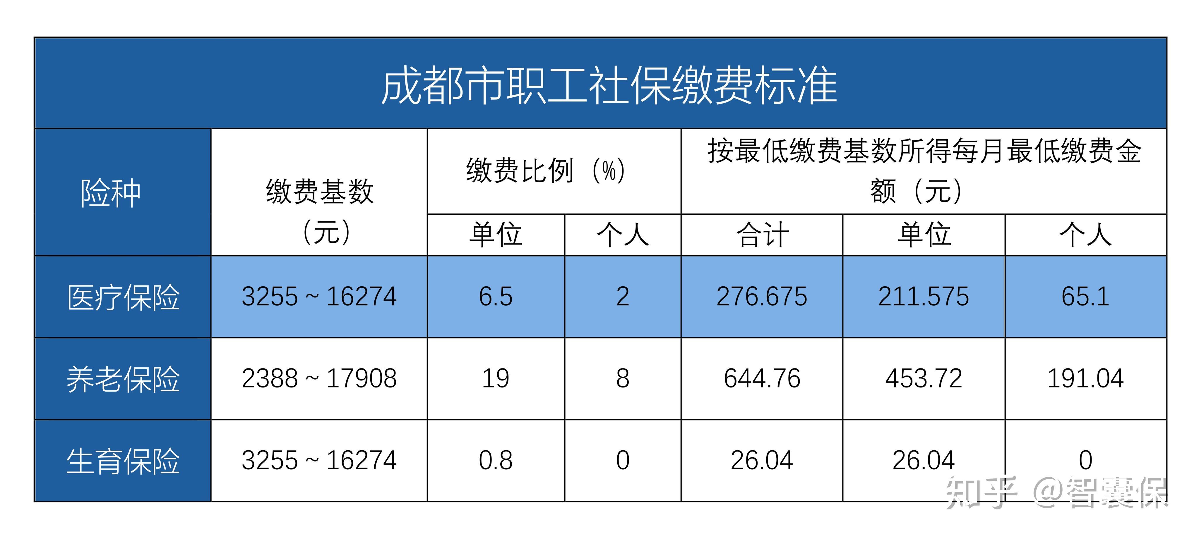 林芝最新找中介10分钟提取医保成都方法分析(最方便真实的林芝成都中介提取公积金方法)